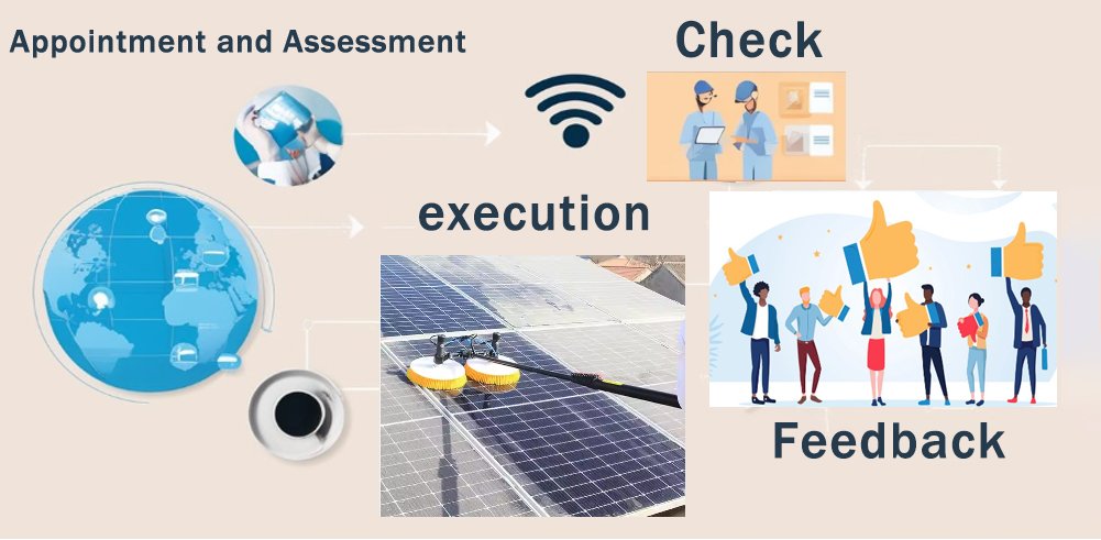 How to start a solar panel cleaning business - ??? 4