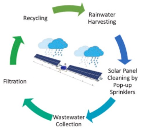 Solar panel product ??????